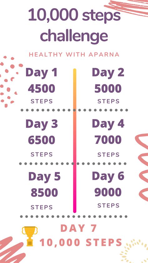 How to Walk 10,000 Steps a Day at Home - Tips & Tricks - Healthy with Aparna