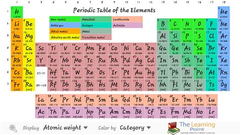 Modern Periodic Table / A) modern periodic table contains 7 periods.