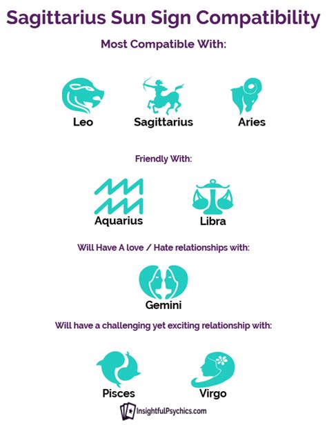 Sagittarius Compatibility – Who Are Their Love Matches?