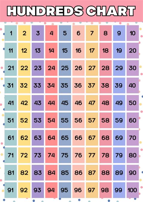 Laminated Numbers 1-100 Chart A4 | Lazada PH