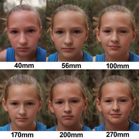 Comparison of different focal lengths in portrait photography ...