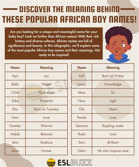 African Boy Names: Discover the Most Unique and Meaningful Choices ...