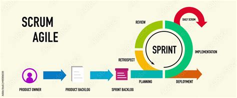 Scrum Agile methodology for software development life cycle diagram Stock Vector | Adobe Stock