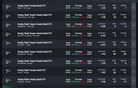 Husky Raid today, 9 losses in a row : r/halo