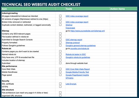 Website Audit Checklist Template