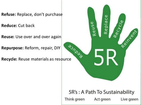 5Rs of waste management