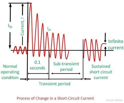 What is Short Circuit Current? - Definition & Explanation - Circuit Globe