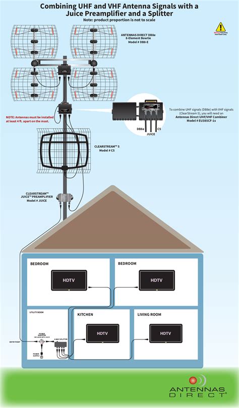 Antennas Direct | Accessories Installation