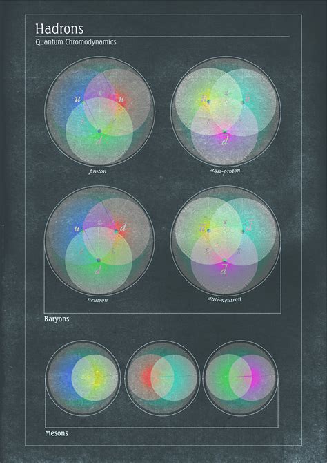 Hadrons | In particle physics, a hadron is a particle made o… | Flickr