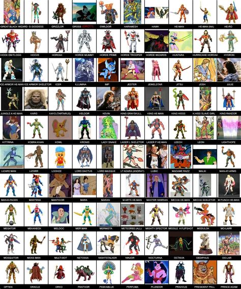 What characters are in the MOTUC list and you don't know who is it ! - Page 2