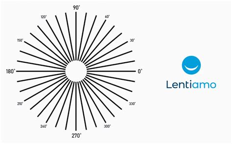 Are you astigmatic? Try our online astigmatism test to find out | Lentiamo