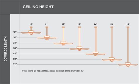 A diagram shows how to determine the downrod length of your ceiling fan. | Ceiling fan size ...