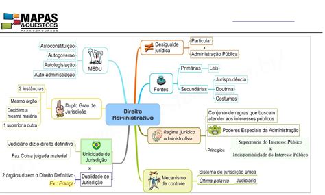 Direito Administrativo | Wiki Concurso | FANDOM powered by Wikia