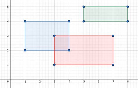 How to Find an Area of Overlapping Rectangles | Baeldung on Computer ...