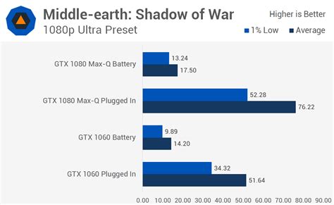 Use Your Gaming Laptop and Play On Battery Power? Is It Possible ...