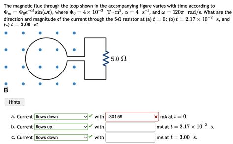 Solved The magnetic flux through the loop shown in the | Chegg.com