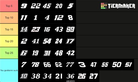 2023 NASCAR Cup Series Drivers Tier List (Community Rankings) - TierMaker