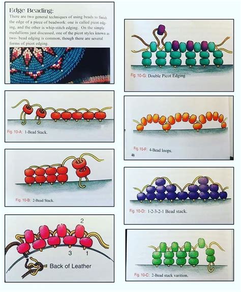 Different Types Of Beading Patterns - Dennis Henninger's Coloring Pages