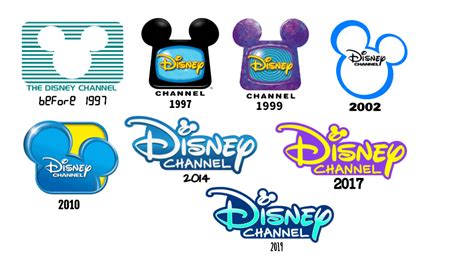 Fixed the Disney Channel Logo History. I noticed 1997 was on 2002 and ...