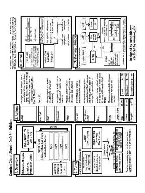 Combat Cheat Sheet | PDF