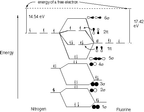 Chem 32 Virtual Manual