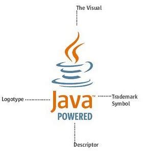 History of All Logos: All Java Logos