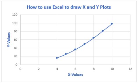 上 line graph x and y axis excel 281710-How to set x and y axis in excel line graph - Saesipapictczi