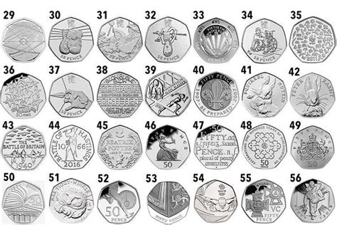 Royal Mint's most rare and valuable 50p coins in circulation revealed including Kew Gardens ...