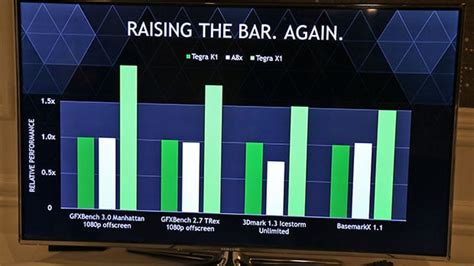 Hands On With NVIDIA Tegra X1 With Benchmarks and Video | HotHardware