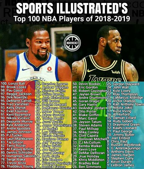 Sports Illustrated lists their 100 top NBA players of 2019 (full list ...