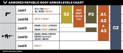 Intro to Body Armor : AR500 Armor