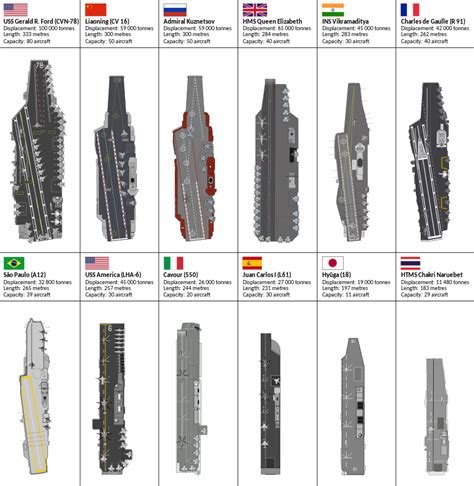 World's Best Naval Fighters: 47 Aircraft Carriers, 14 Navies But Which Marine Warplane 'Rules ...