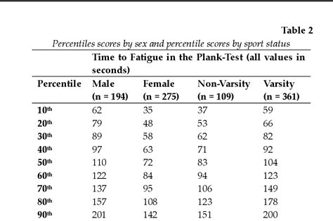 [PDF] Norms for an Isometric Muscle Endurance Test | Semantic Scholar