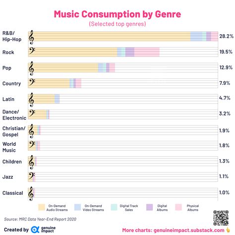 3 new charts - Music - by Miguel Benitez