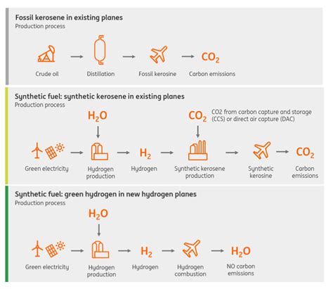 Synthetic Fuel Could Be The Answer To Aviation’s Net-Zero Goal ...