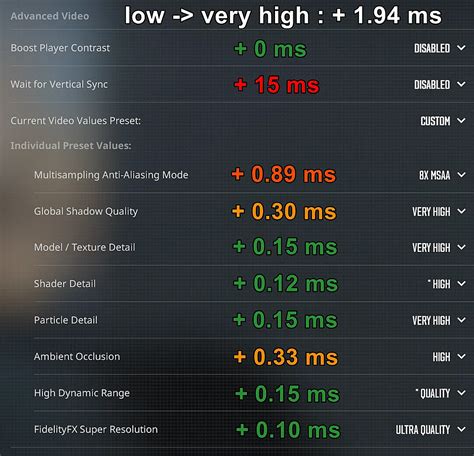 Best video settings to remove input lag in CS2 — Escorenews