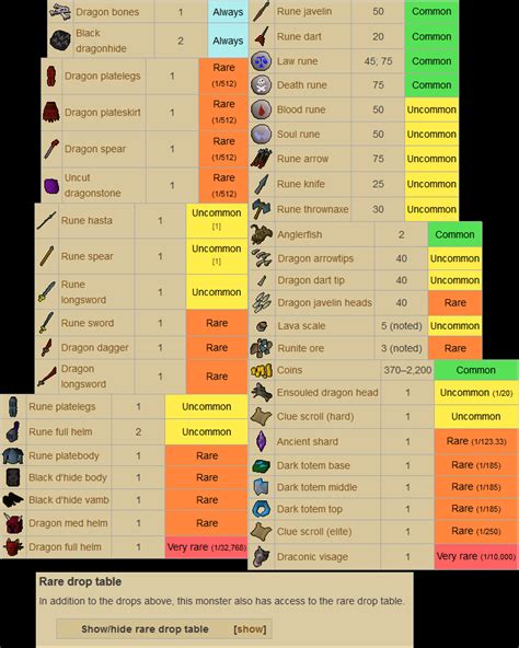 Brutal Blacks ranged. - RuneNation - An OSRS PvM Clan for Learner Discord Raids, PKing, PVM ...