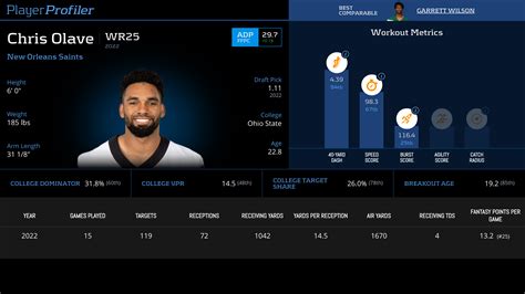 Chris Olave Stats & Fantasy Ranking - PlayerProfiler