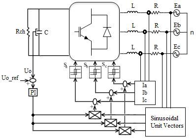 Schematic diagram of the hysteresis current control | Download ...