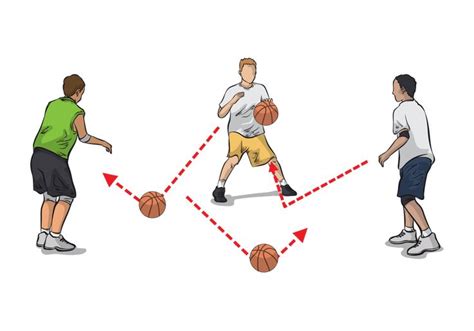 22 Simple, Fun & Effective Basketball Drills for Coaches | Basketball ...