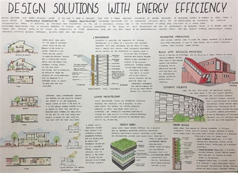 UG Academic Projects - Semester 5 & 6 - BMS COLLEGE OF ARCHITECTURE