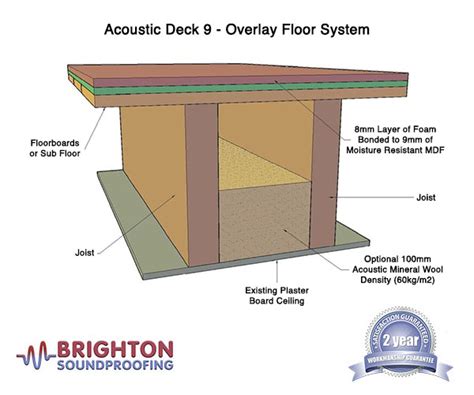 Brighton Soundproofing | Floor Soundproofing Solutions | Sussex Soundproofing