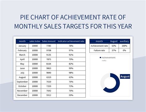 Free Sales Target Templates For Google Sheets And Microsoft Excel ...