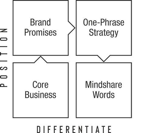 pinnacle principles book – Pinnacle Business Guide