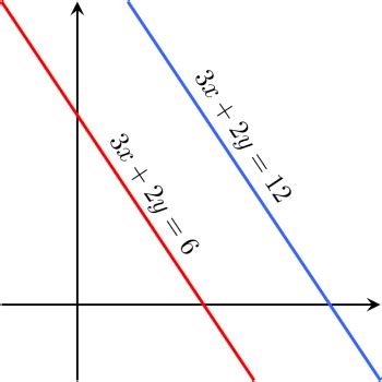 Inconsistent System of Equations: Definition & Example - Video & Lesson ...