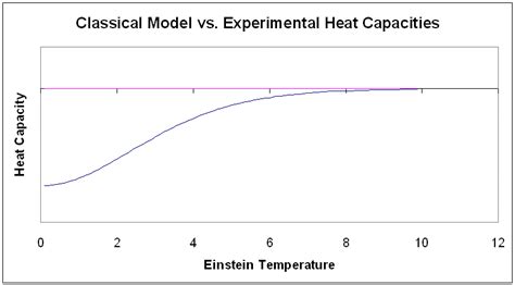 17.4: Heat Capacity at Constant Volume - Chemistry LibreTexts