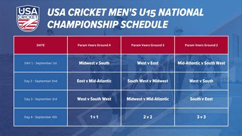 SCHEDULE, SQUADS AND TEAM MANAGEMENT FOR MEN’S UNDER 15 NATIONAL CHAMPIONSHIP ANNOUNCED - USA ...