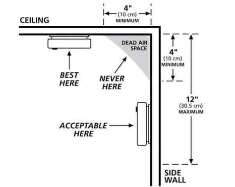 Sprinkler Head Spacing: Extended Coverage Fire Sprinklers, Part 1