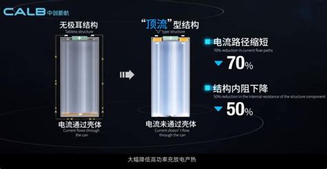 CALB unveils new battery tech, boasting significant performance gains ...