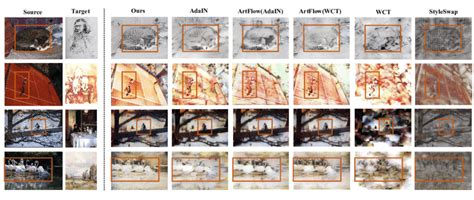 Style transfer results compared with the state-of-the-art style... | Download Scientific Diagram